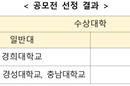 외국인 유학생 취·창업 지원 우수대학 6곳 선정