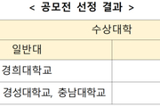 외국인 유학생 취·창업 지원 우수대학 6곳 선정