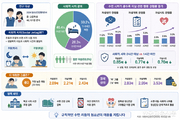 청소년 수면리듬 흔들리면 자살위험 높아져