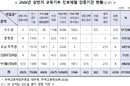 진로체험 인증기관 AI 등 신산업분야 82개 추가