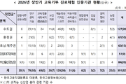 진로체험 인증기관 AI 등 신산업분야 82개 추가