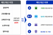 교육부·국토부, 대안교육기관 건축물 용도 신설