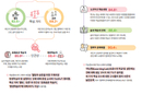 “지능정보사회 교과교육, 인간다움에 방점”