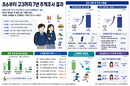 청소년 흡연·음주 증가…건강습관은 후퇴
