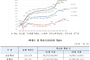 “기계적인 교원 감축, 미래교육 포기”