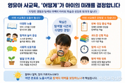 영유아 사교육, '일찍'보다 '어떻게'가 중요가 중요