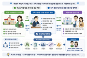 학맞통, 교육지원청 조정책임 구체화 필요