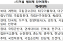 AI 인재양성 나선 대학·기업 ‘매칭데이’ 협력