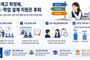 직업계고 고교학점제 안착에도 진로 지원 후퇴