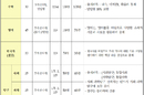 ‘새 수능 체제’ 첫 시행일 2028년 11월 16일