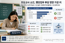초등교사 소진, 행정업무 부담 영향 가장 커