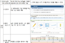 이주배경학생 맞춤형 한국어 진단도구 개발