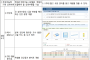 이주배경학생 맞춤형 한국어 진단도구 개발
