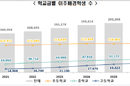 이주배경학생도 외국인 유학생도 ‘역대 최다’