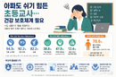 아파도 쉬기 힘든 초등교사…건강 보호체계 필요