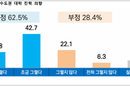 고3 절반 이상 “비용 들더라도 수도권 진학”