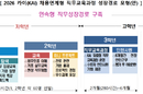 교육부-KAI, 직무교육과정 기반 인재 육성