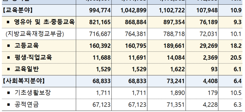 “교육재정 강제 축소 악의적 개악안”