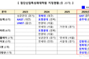 첨단산업 인재양성 ‘지역 중심’으로 전환