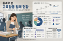 교육활동 침해 심의 감소세…여전히 높은 수준