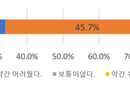 수능 수험생 80 “9월 모의평가 어려웠다” 응답