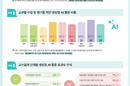 교사 10명 중 6명 수업·평가에 생성형 AI 활용