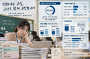 학생관리·변화 부담…초등교사 43 직무 어려움