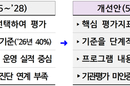 외국인 유학생 30만 시대, 부실대학 제한 도입
