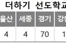 학폭 예방 어울림 더하기 선도학교 276곳 지정