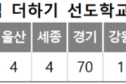 학폭 예방 어울림 더하기 선도학교 276곳 지정