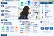 진로·진학 AI 늘었지만 학교 연계는 ‘한계’