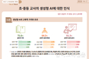 교사 81 “생성형 AI 수업 준비에 효과”