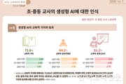 교사 81 “생성형 AI 수업 준비에 효과”