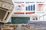 학교 냉난방기 8대 중 1대 ‘수명초과’
