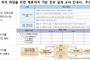 이주배경학생 상담 최대 장벽 체류자격 ‘한눈에’