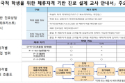 이주배경학생 상담 최대 장벽 체류자격 ‘한눈에’