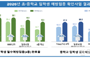 초등 입학생 필수예방접종 완료율 92