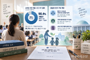 아동학대 신고 중 정당한 교육활동 종결 90.4