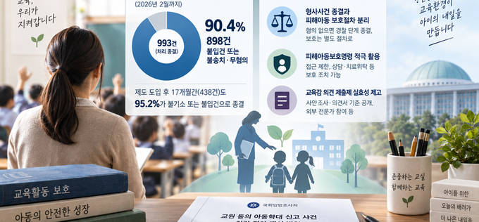 아동학대 신고 중 정당한 교육활동 종결 90.4