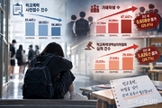 학폭 접수 줄었는데 가해학생 2년 새 26 증가