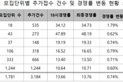 수시 먹통 사태 마감 연장 때 눈치작전 없었나