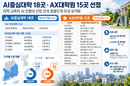 AI중심대학 18곳·AX대학원 15곳 선정