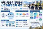 지역대학, 인재양성 넘어 취업·정주 거점으로
