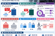 청소년 자해·자살 시도 10년 새 553 증가