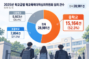학폭 심의 절반 이상 중학교…대입 연계 검토 제기