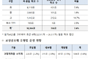 ‘자기사람 심기’ 무자격교장공모 증가 우려