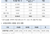 ‘자기사람 심기’ 무자격교장공모 증가 우려