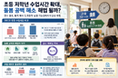 “돌봄 위해 수업시간 확대”…근거·타당성 부족