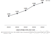 전국 폐교 4000곳 넘어…411곳은 활용처 못 찾아