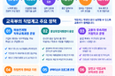 국제기능올림픽대회 입상 95 직업계고 출신